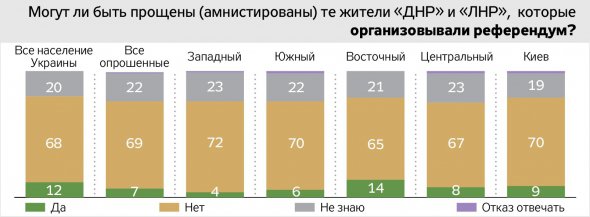 В опитуванні взяли участь  більше 1000 членів сімей загиблих військовослужбовців