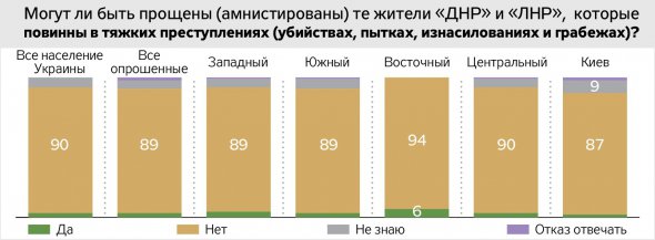 В опитуванні взяли участь  більше 1000 членів сімей загиблих військовослужбовців