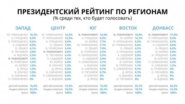 Блогер Владимир Макаровский считает, что рейтинги партии "За життя", благодаря антикоррупционным успехам их лидера Вадима Рабиновича, заметно возрастут