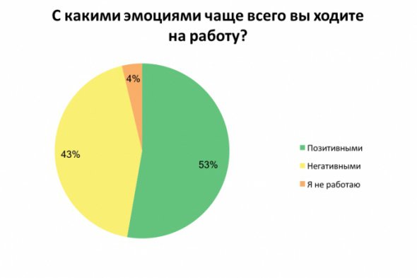 Большинство украинцев положительно настроены