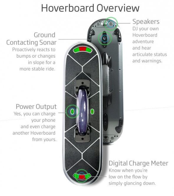 Одноколесный ховерборд от Hoverboard Technologies