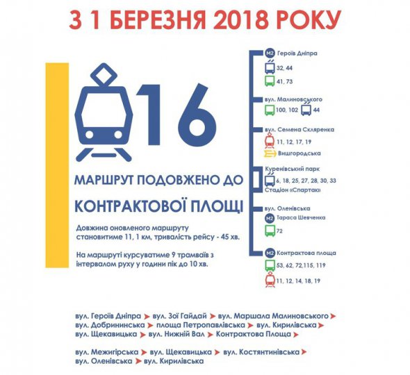 Трамваї маршруту №16 будуть ходити до Контрактової площі.