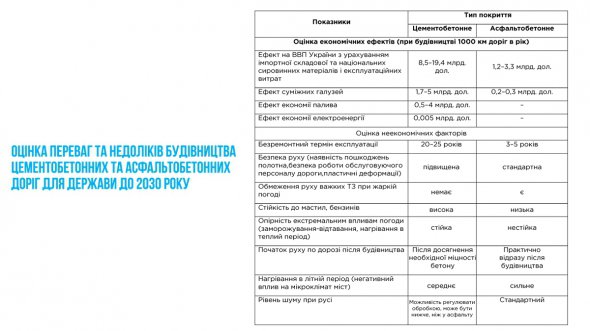 Различия бетонных и асфальтовых дорог