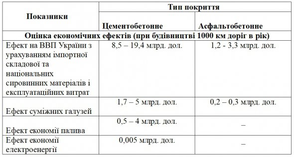 Вплив на макроекономіку