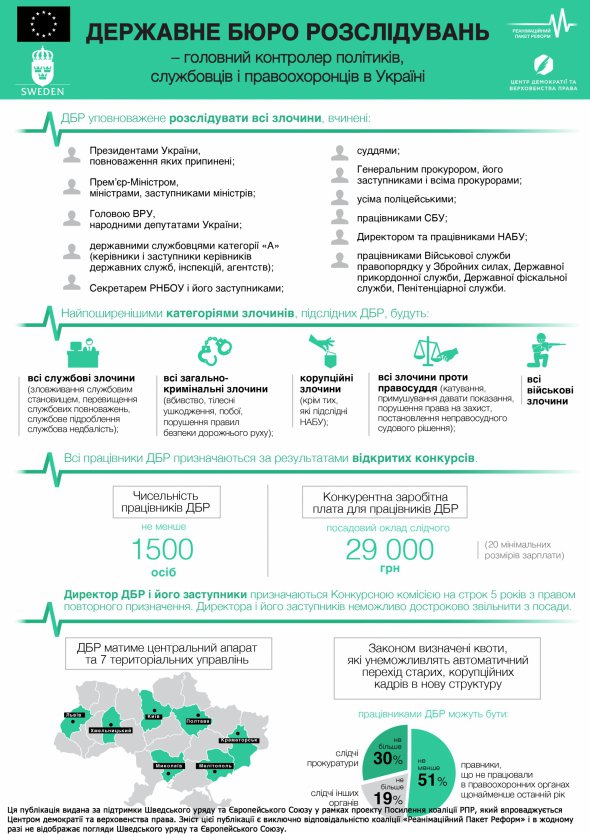 За прогнозами бюро запрацює з вересня цього року.