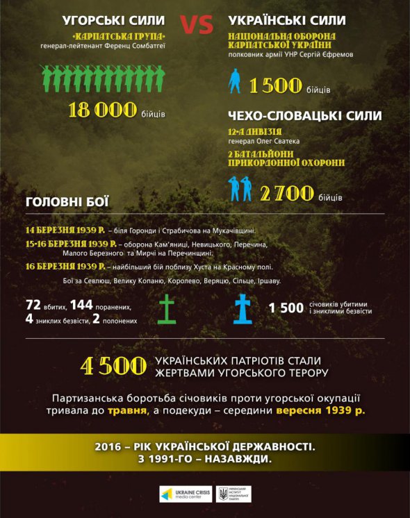 Погибшие в украино-венгерской войне