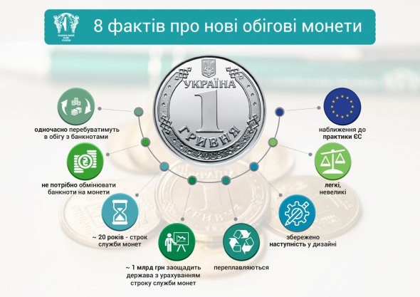 Новые оборотные монеты - инфографика