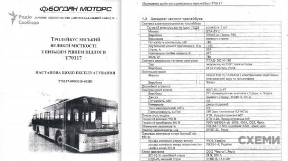 Паспорт тролейбусoв типa Т70117