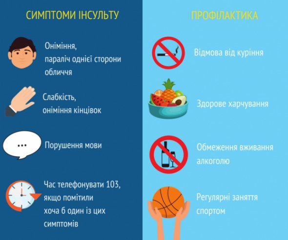 Супрун назвала действенные советы для защиты от инсульта