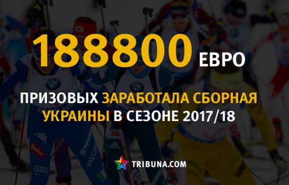 Общая сумма призовых украинских биатлонистов
