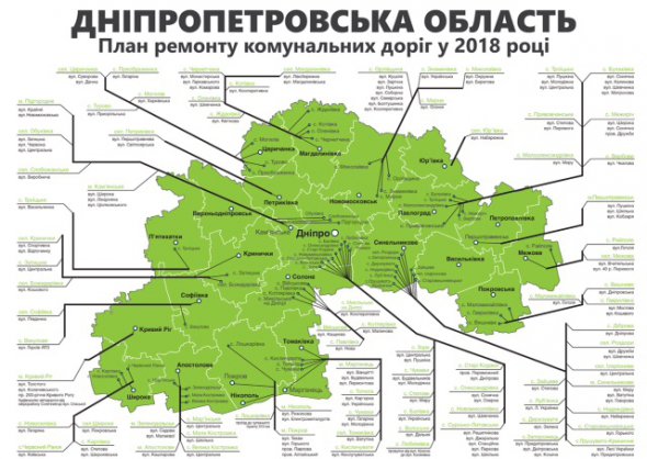 План ремонта коммунальных дорог Днепропетровской области в 2018 году