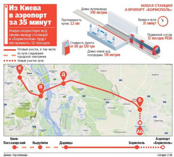 Експрес курсуватиме від вокзалу "Київ-Пасажирський" до терміналу D аеропорту