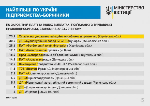 Самые большие по Украине предприятия-должники