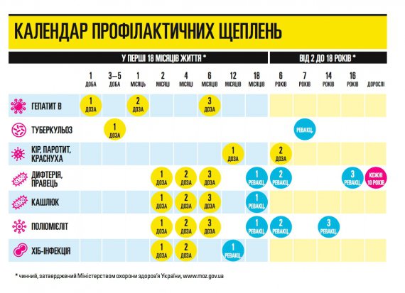 Календарь профилактических прививок