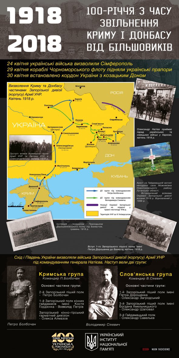 Крымская операция 1918 года