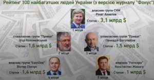 Журнал "Фокус" опубликовал ежегодный рейтинг самых богатых людей Украины. Фото: "Фокус"