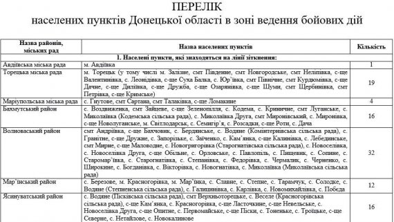 Перечень населенных пунктов Донецкой и Луганской областей, входящих в зону боевых действий.