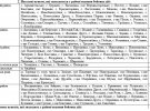 Перечень населенных пунктов Донецкой и Луганской областей, входящих в зону боевых действий.