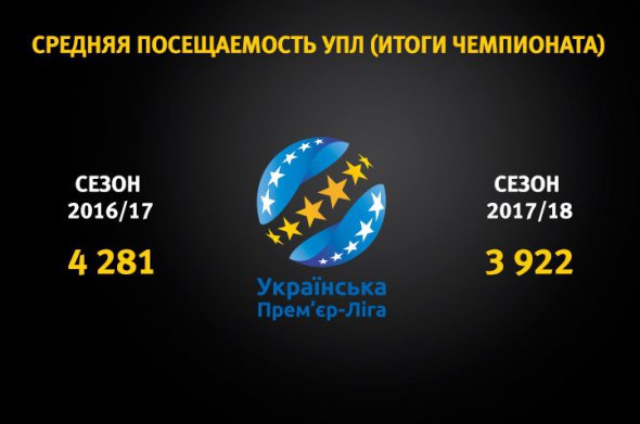 Порівняння з попереднім сезоном