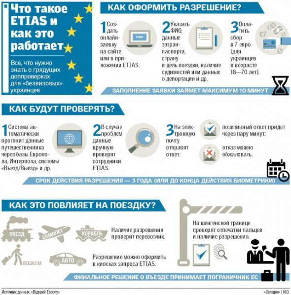 Проверка данных туриста будет автоматической