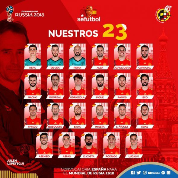 Заявка сборной Испании на КМ - 2018