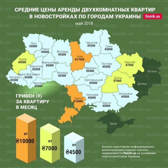 Средние цены на аренду двухкомнатных квартир в новостройках разных городов Украины