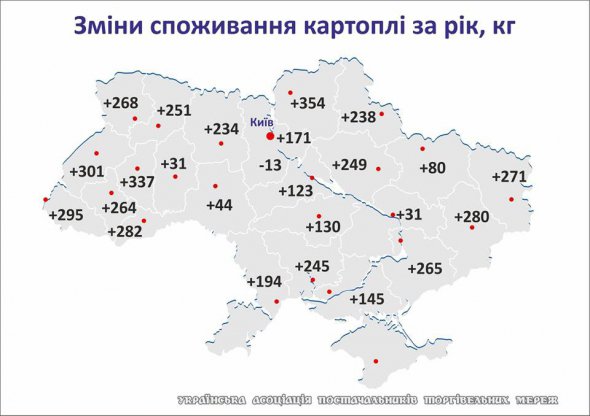 Больше всего картофеля за среднюю зарплату в регионе могут купить жители Киева. Меньше всего - Херсонщины.