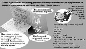 В последнюю страницу биопаспорта вмонтирован микрочип.