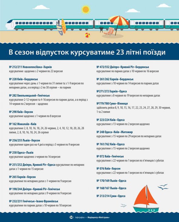 Список дополнительных поездов, которые будут курсировать в течение лета-2018 года