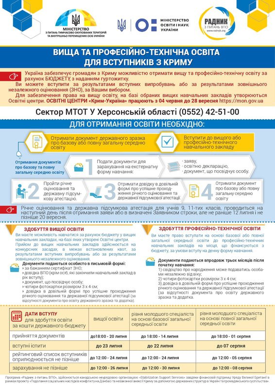 Информация для абитуриентов с неподконтрольной территории Донбасса. Фото: МОН