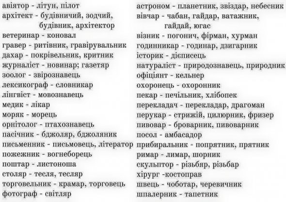 Можливі синоніми до назв професій