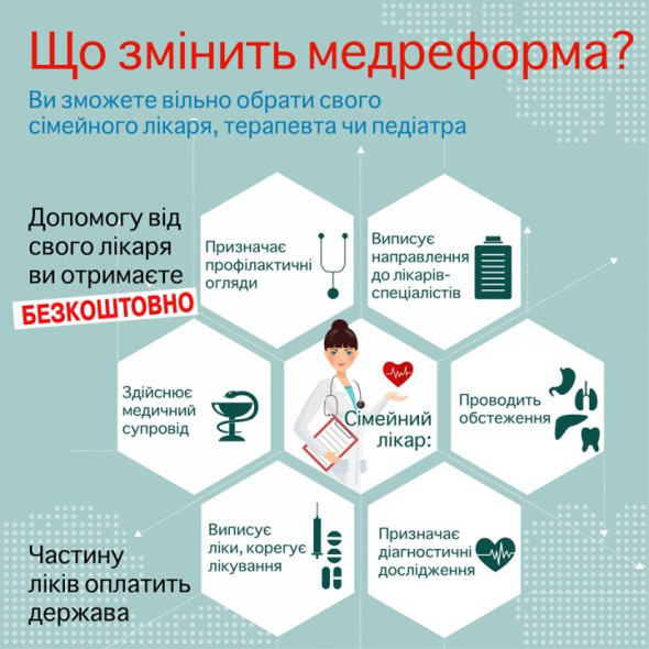 Медичні послуги залишаться безкоштовними для українців