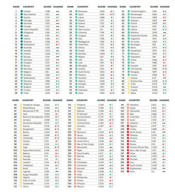 Рейтинг країн за рівнем безпеки