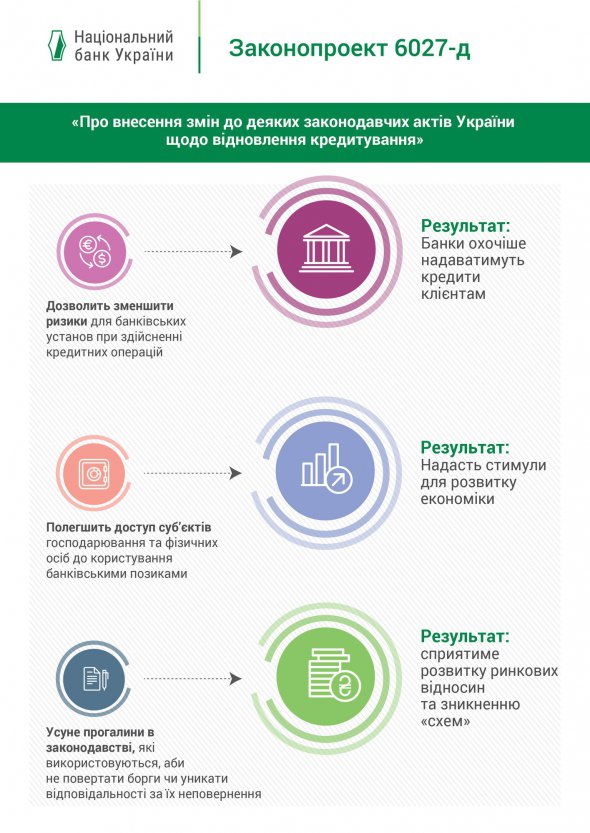 Кредиторы получат доступ к Госреестру актов гражданского состояния. Это даст возможность детально изучать способность клиента обслуживать долг.