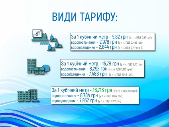 Для потребителей, исполнителем услуг которых есть Киевводоканал, тариф на воду не может превышать 16,716 грн за куб.