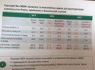 Крім курсу валют, Нацбанк підготував різні сценарії для ВВП, інфляції, обсягу міжнародних резервів.