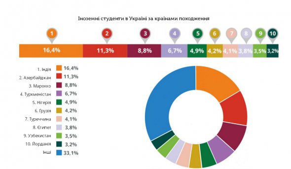 Фото: Украинский государственный центр международного образования