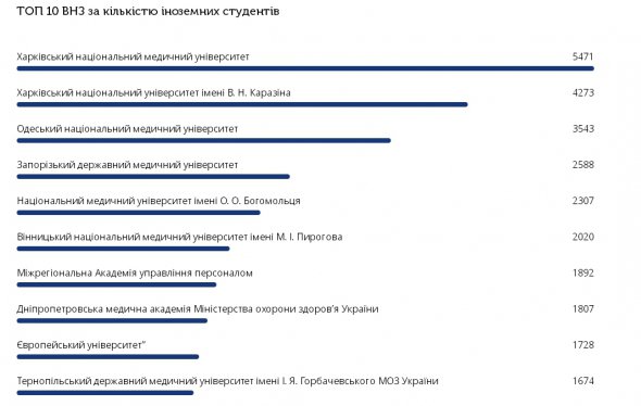 Фото: Украинский государственный центр международного образования