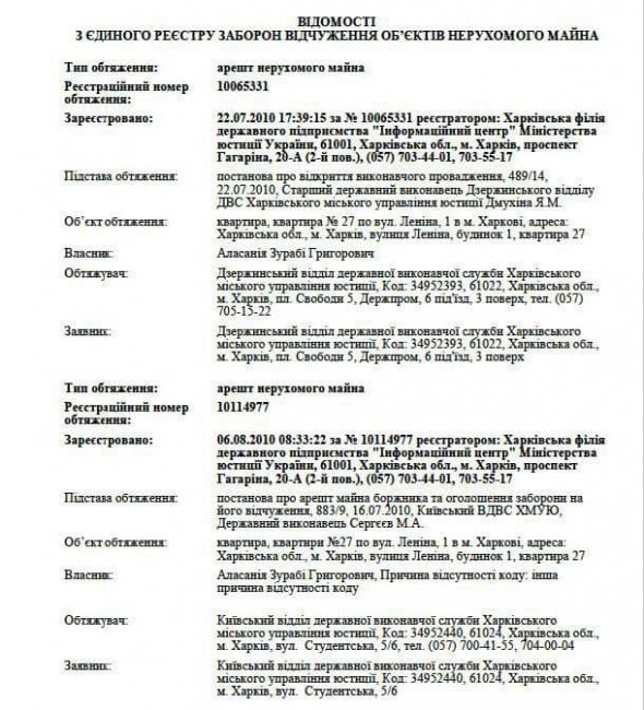 Копії витягів із реєстру, де йдеться про квартиру Аласанії