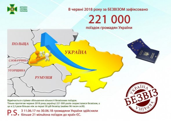 Українці стали частіше їздити до країн ЄС.