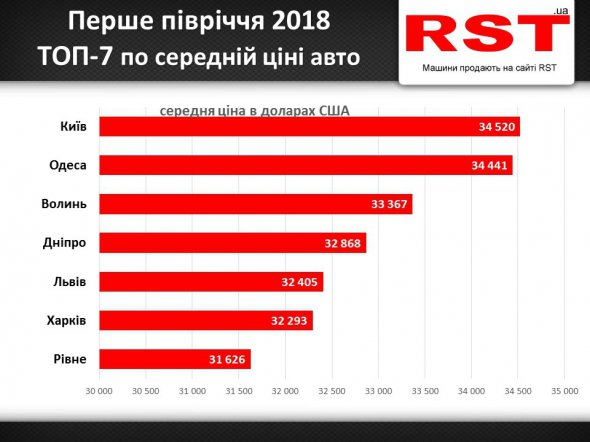 Фото: RST.ua