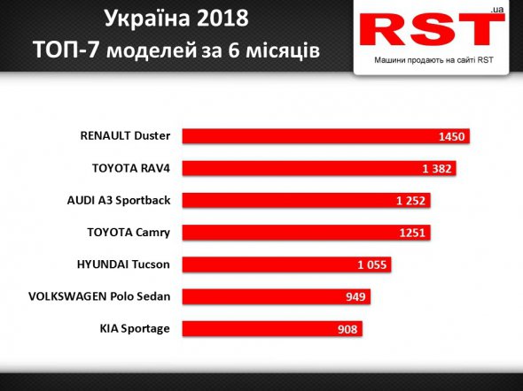 Фото: RST.ua