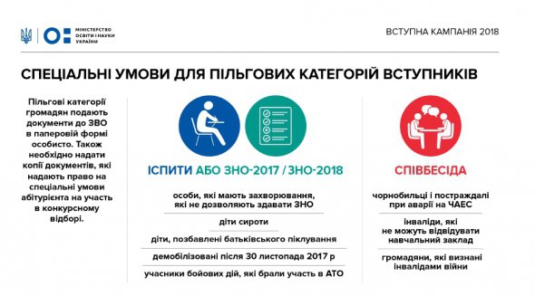 Пільгові категорії подають документи не в електронній формі, а в паперовому вигляді.