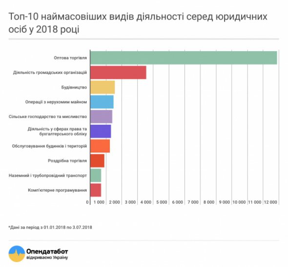 Назвали найкращий вид бізнесу, який швидко приносить прибутки 