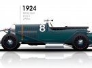 Автомобілі переможці гонки "24 години Ле Ман" 1923-2018 років. Фото: Авто24