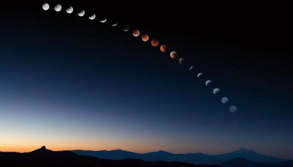 Фази затемнення Місяця