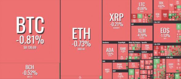 Ринок криптовалют обвалився