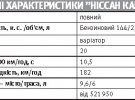  *Автомобіль, який був на тест-драйві 