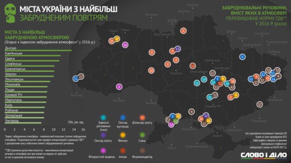 Рейтинг самых загазованных городов Украины в 2016 году