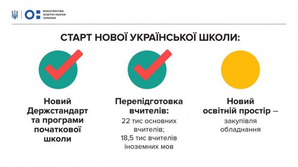 З 1 вересня запрацює нова стратегія розвитку української молодної освіти. Фото: Міносвіти